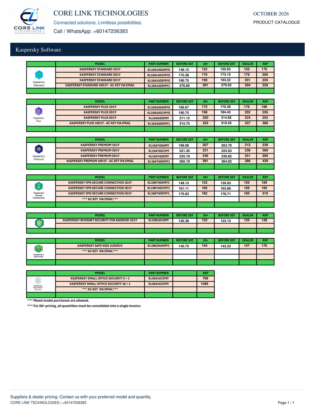Kaspersky software · Page 1